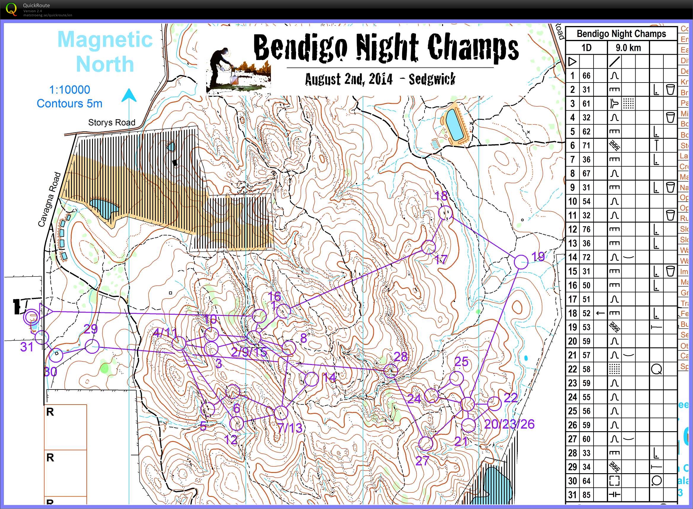 Bendigo Night Champs (02-08-2014)