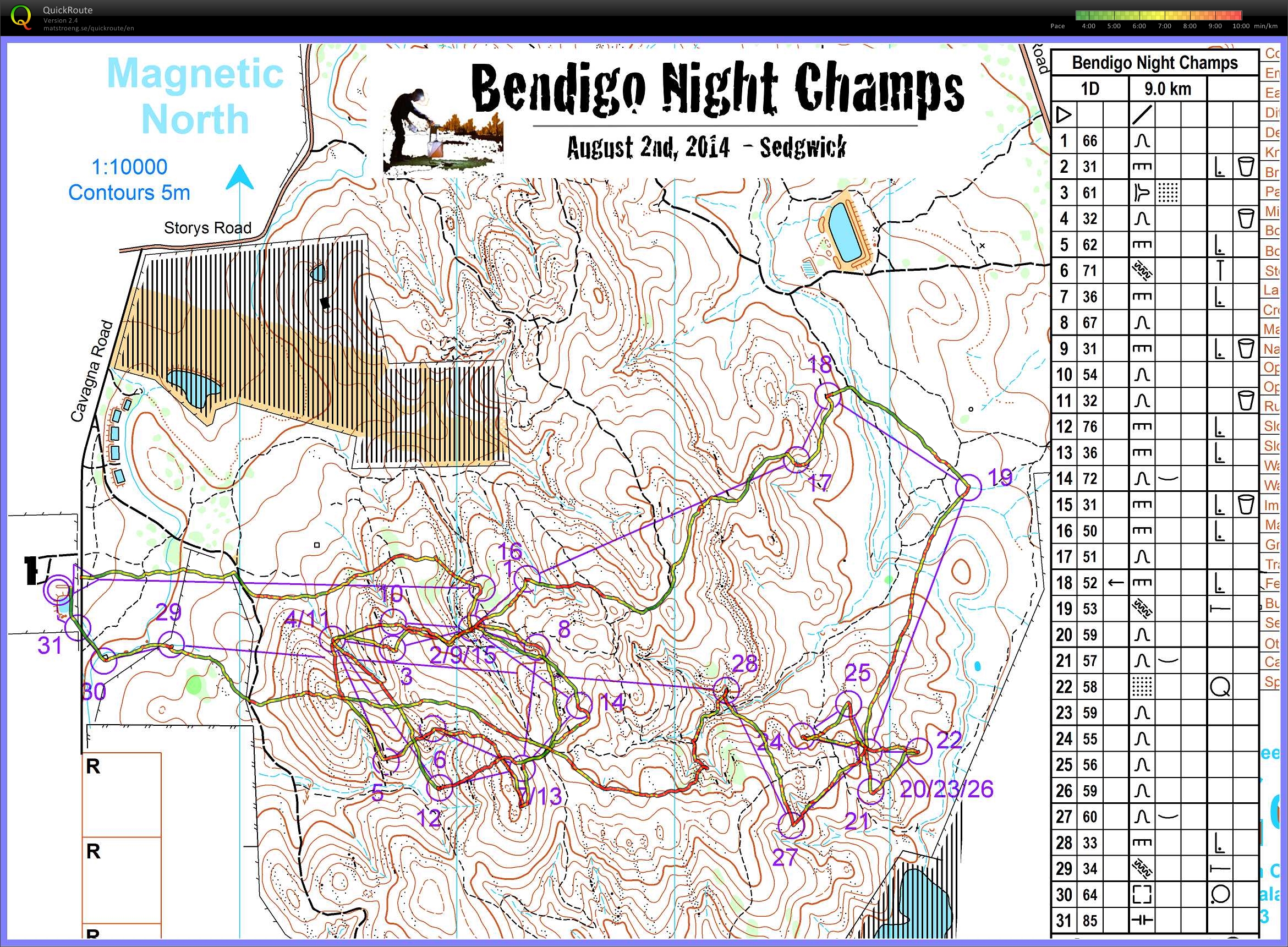 Bendigo Night Champs (02.08.2014)