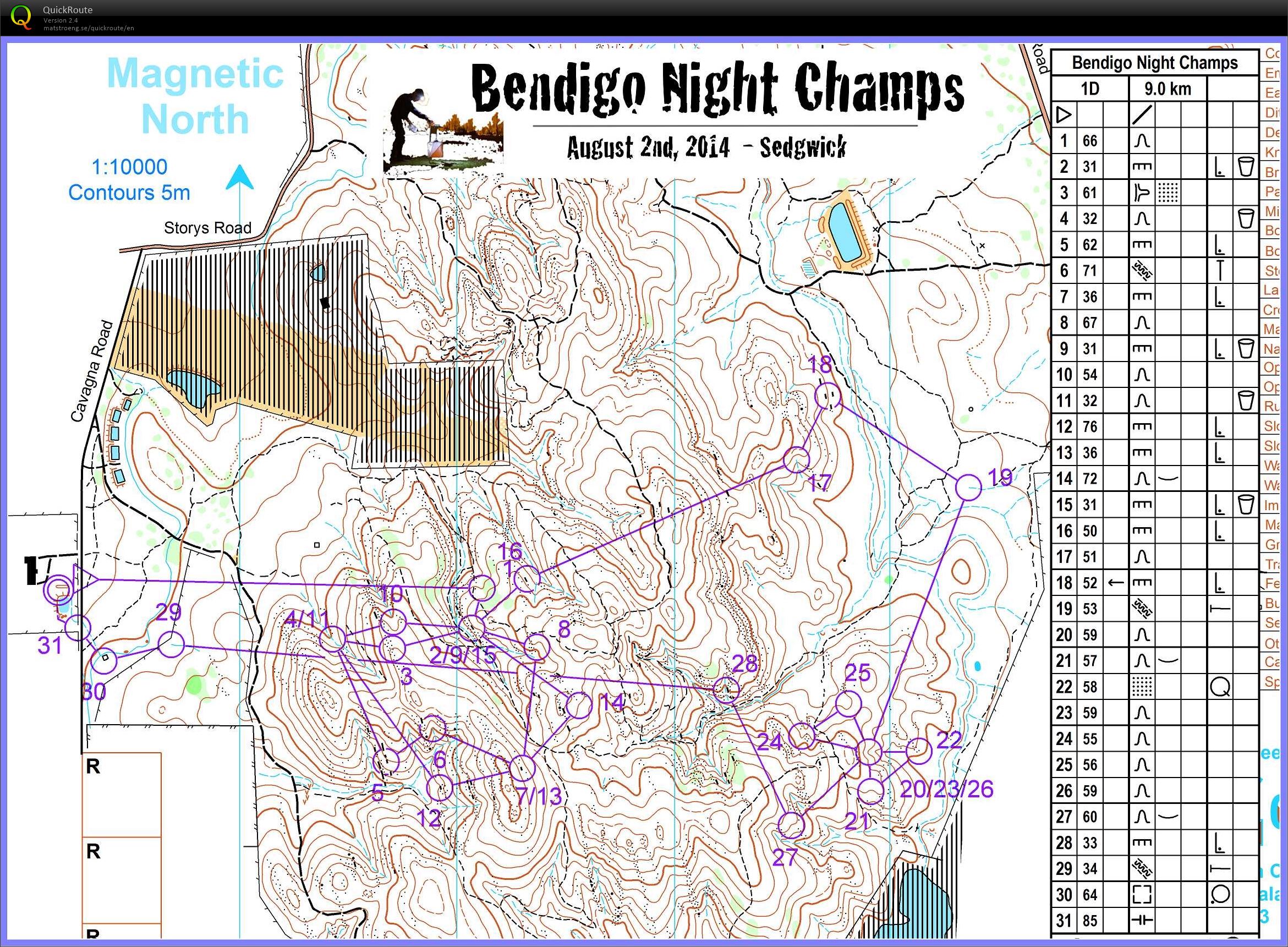 Bendigo Night Champs (02/08/2014)