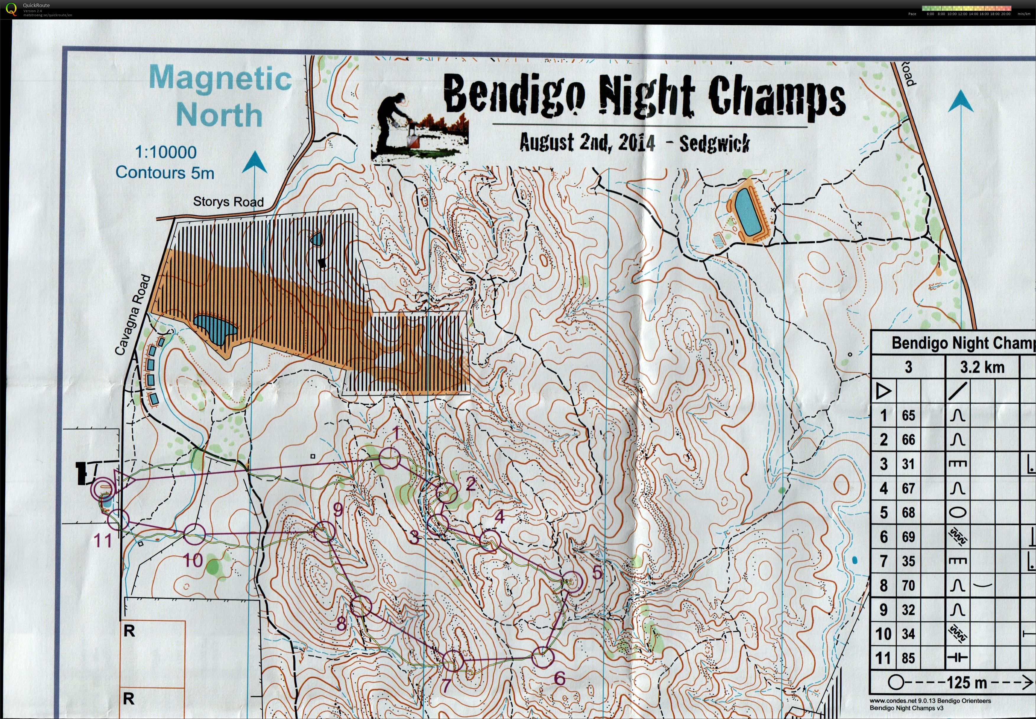 Bendigo Night Champs (2014-08-02)