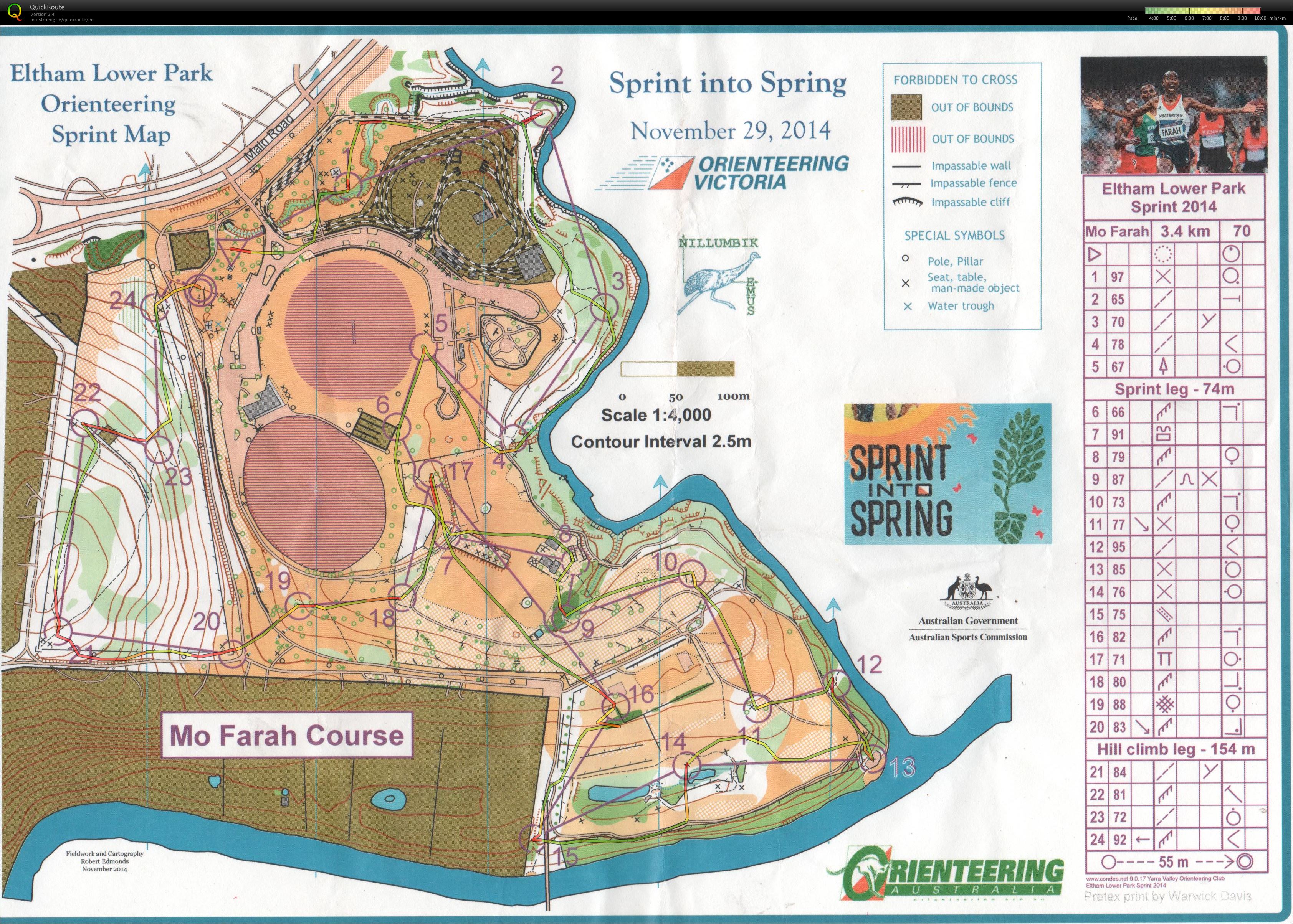 Sprint into Spring race 6 (2014-11-30)