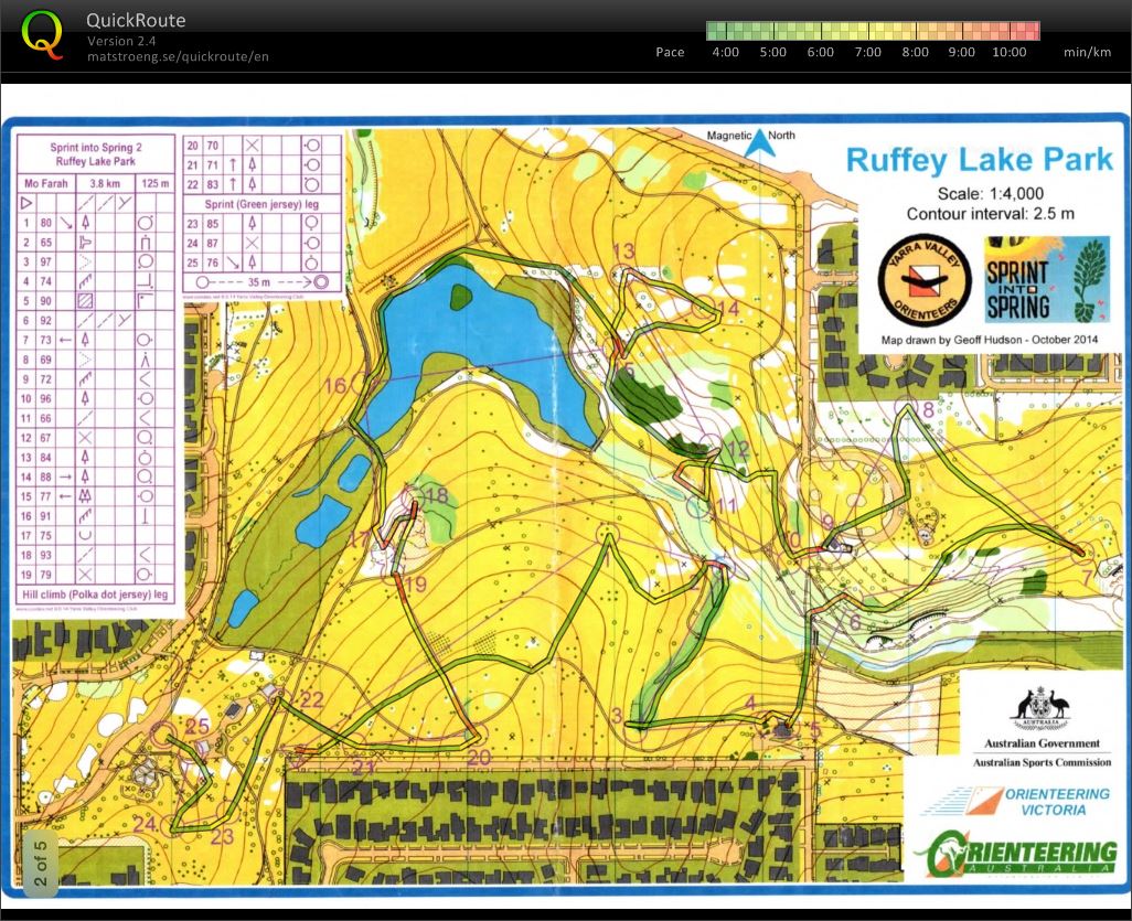 Sprint into Spring - Ruffey Lake (2014-08-25)