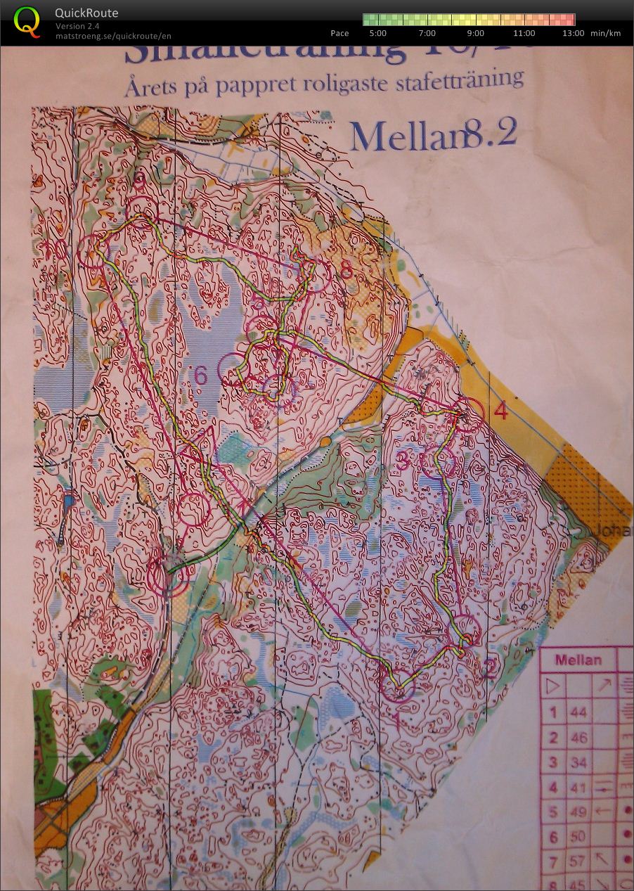 Smalands Skavlen Training Loop 2 (2012-10-19)
