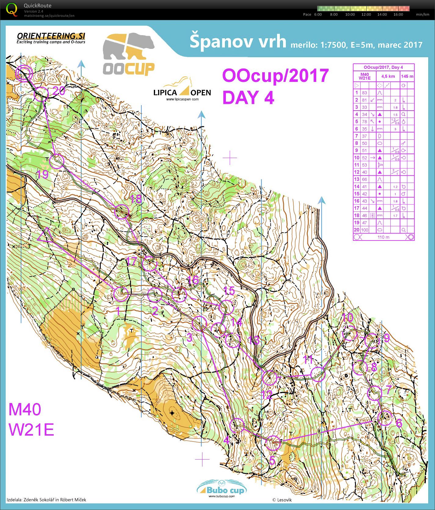 Oocup Day 4 (27.07.2017)