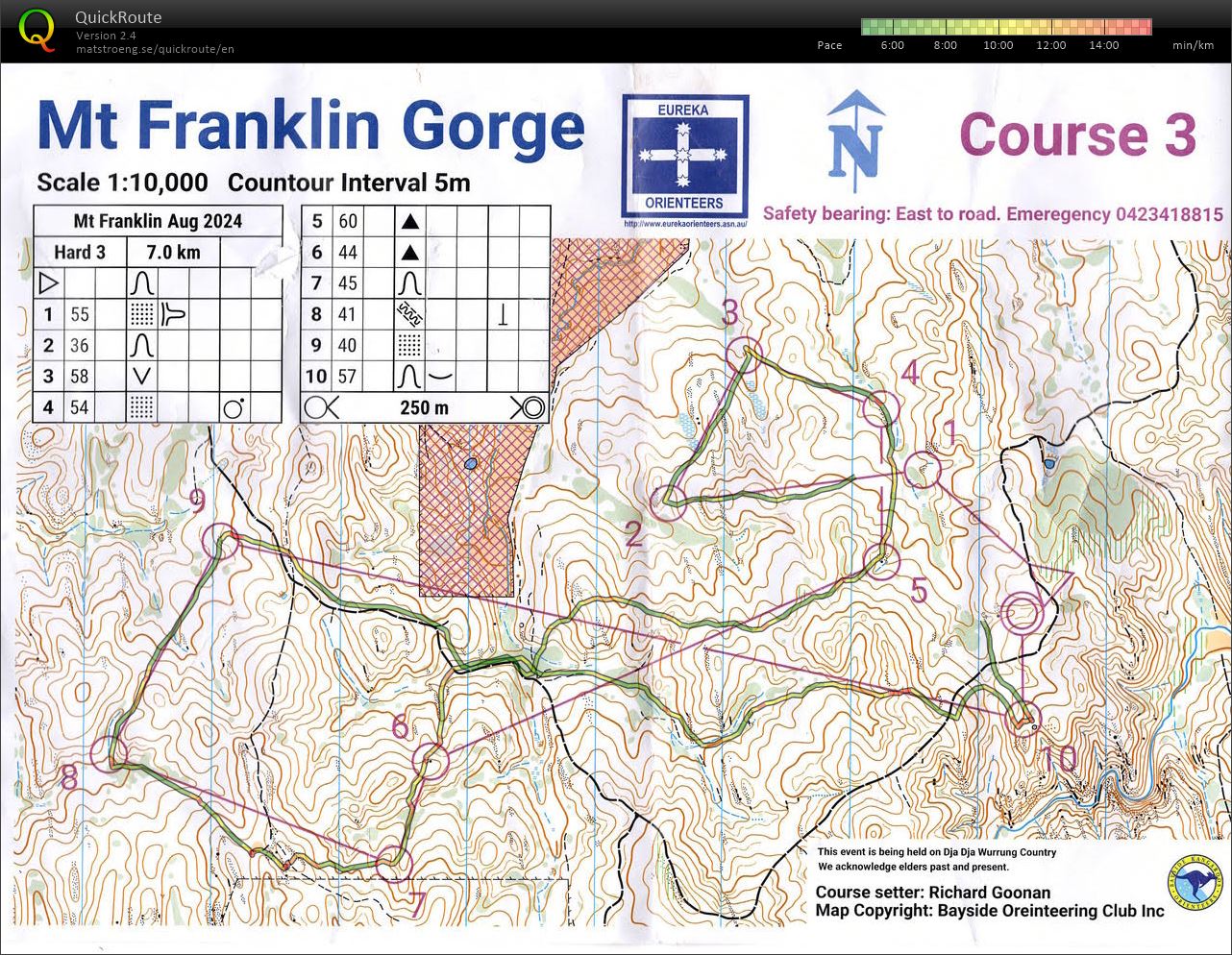 Mt Franklin Gorge (13/10/2024)