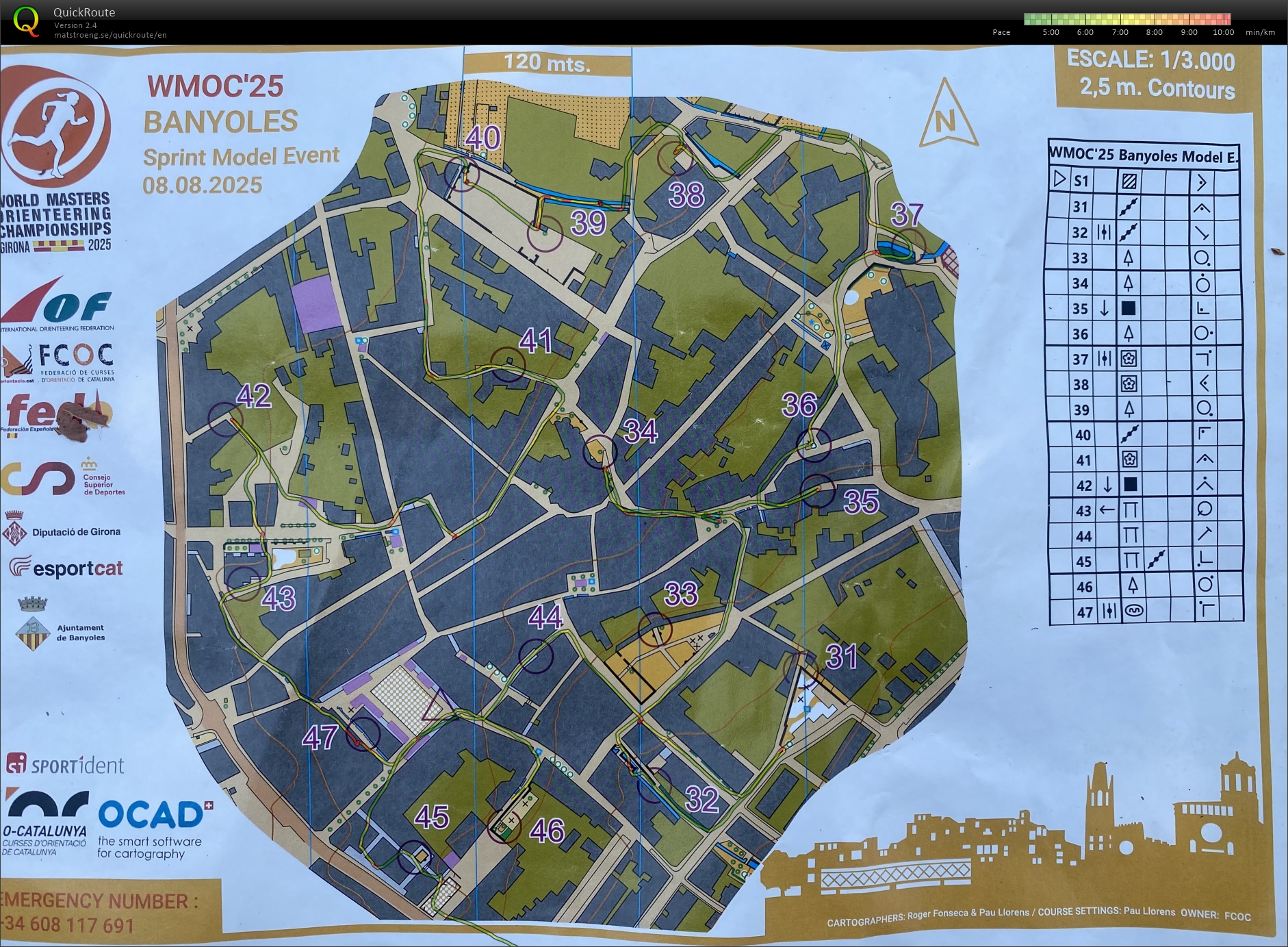 WMOC Sprint model (08/08/2025)