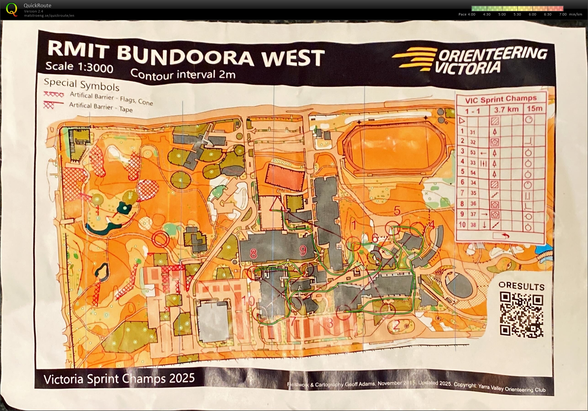 2025 Victorian Championships Sprint Distance (30.11.2025)