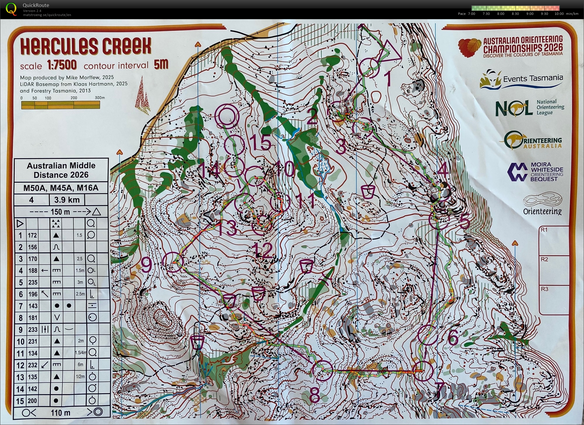 2026 Australian Championships Middle Distance (04/04/2026)